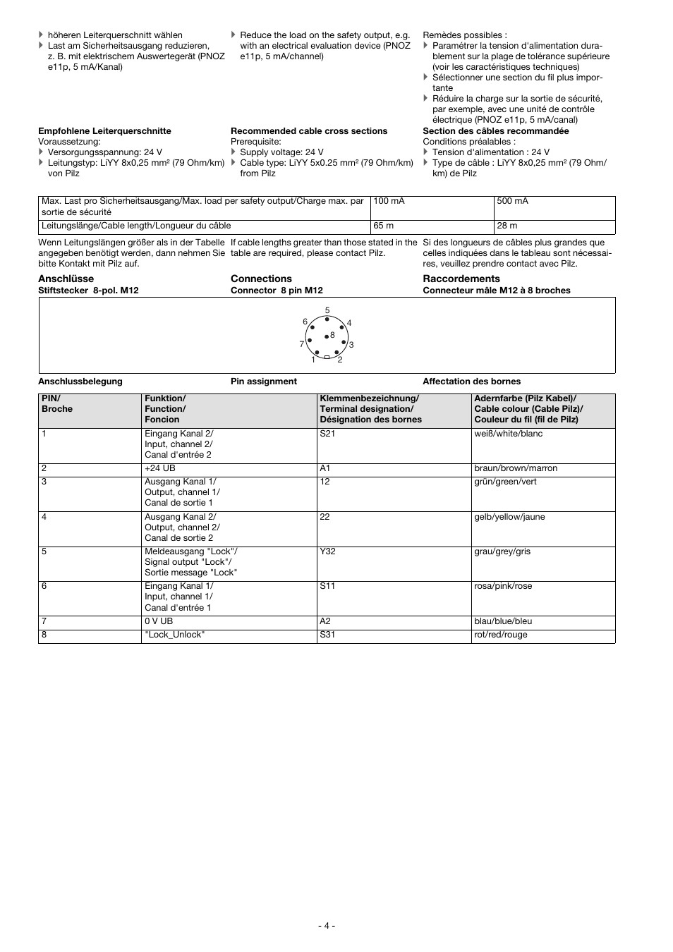 Pilz PSEN sl-0.5fm 1unit User Manual | Page 4 / 16