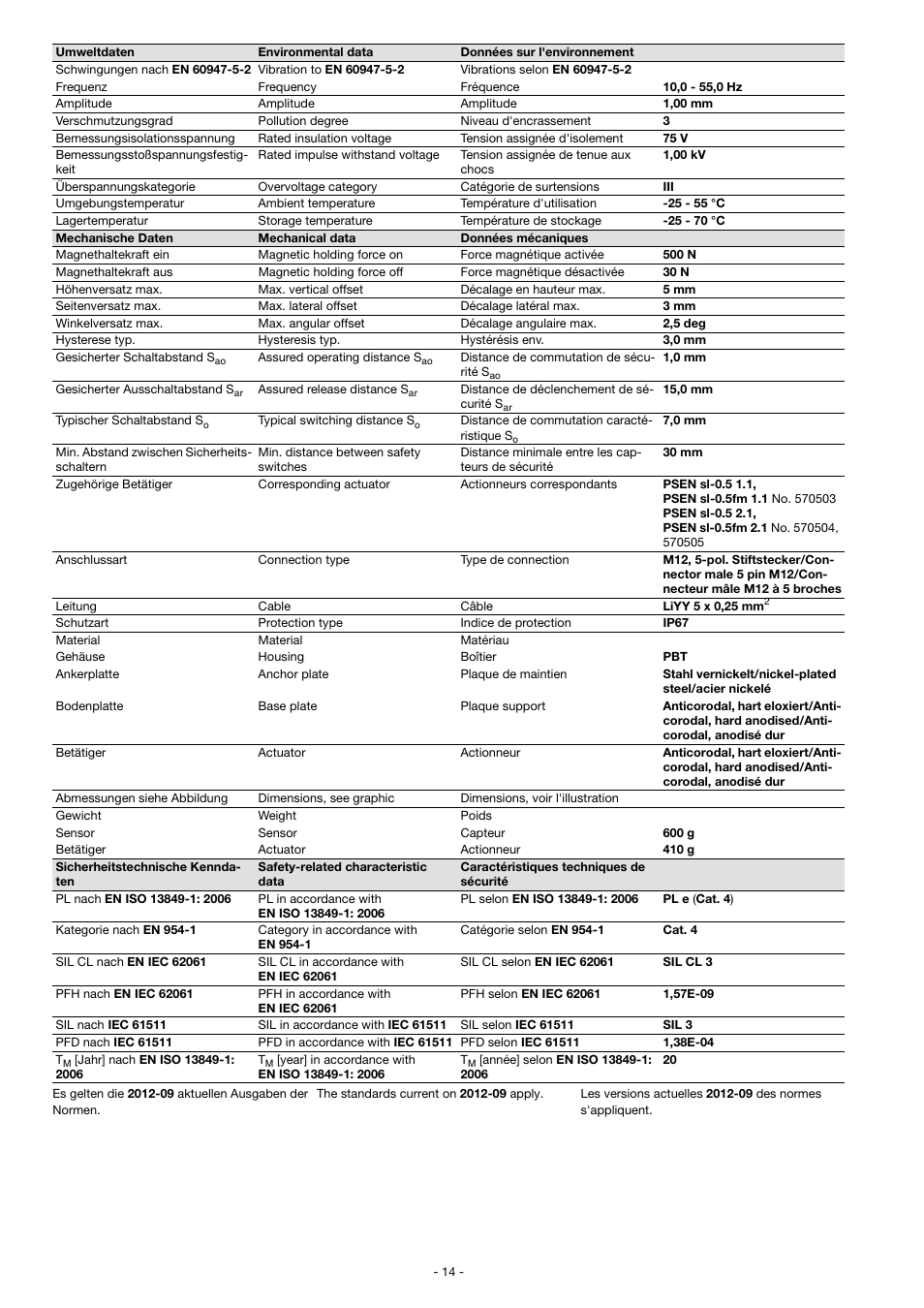 Pilz PSEN sl-0.5n 1.1 User Manual | Page 14 / 16