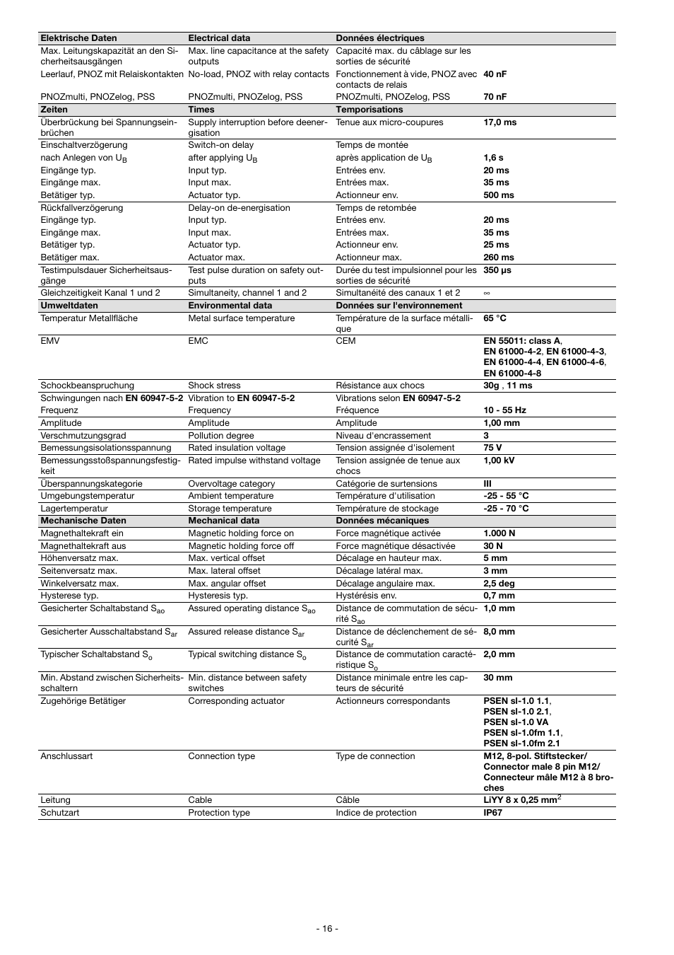 Pilz PSEN sl-1.0fm 1unit User Manual | Page 16 / 18