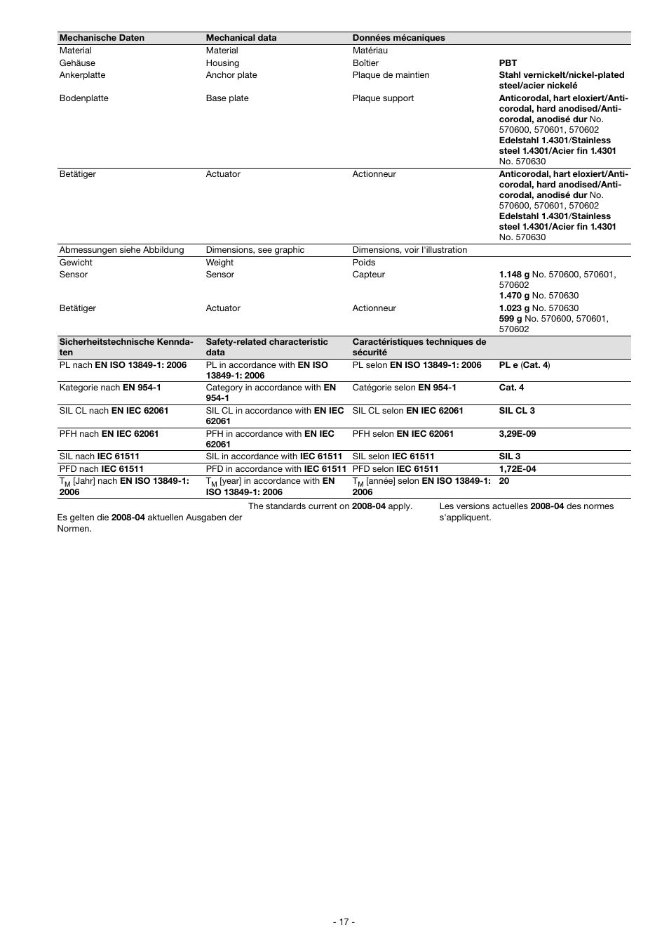 Pilz PSEN sl-1.0fm 1unit User Manual | Page 17 / 18