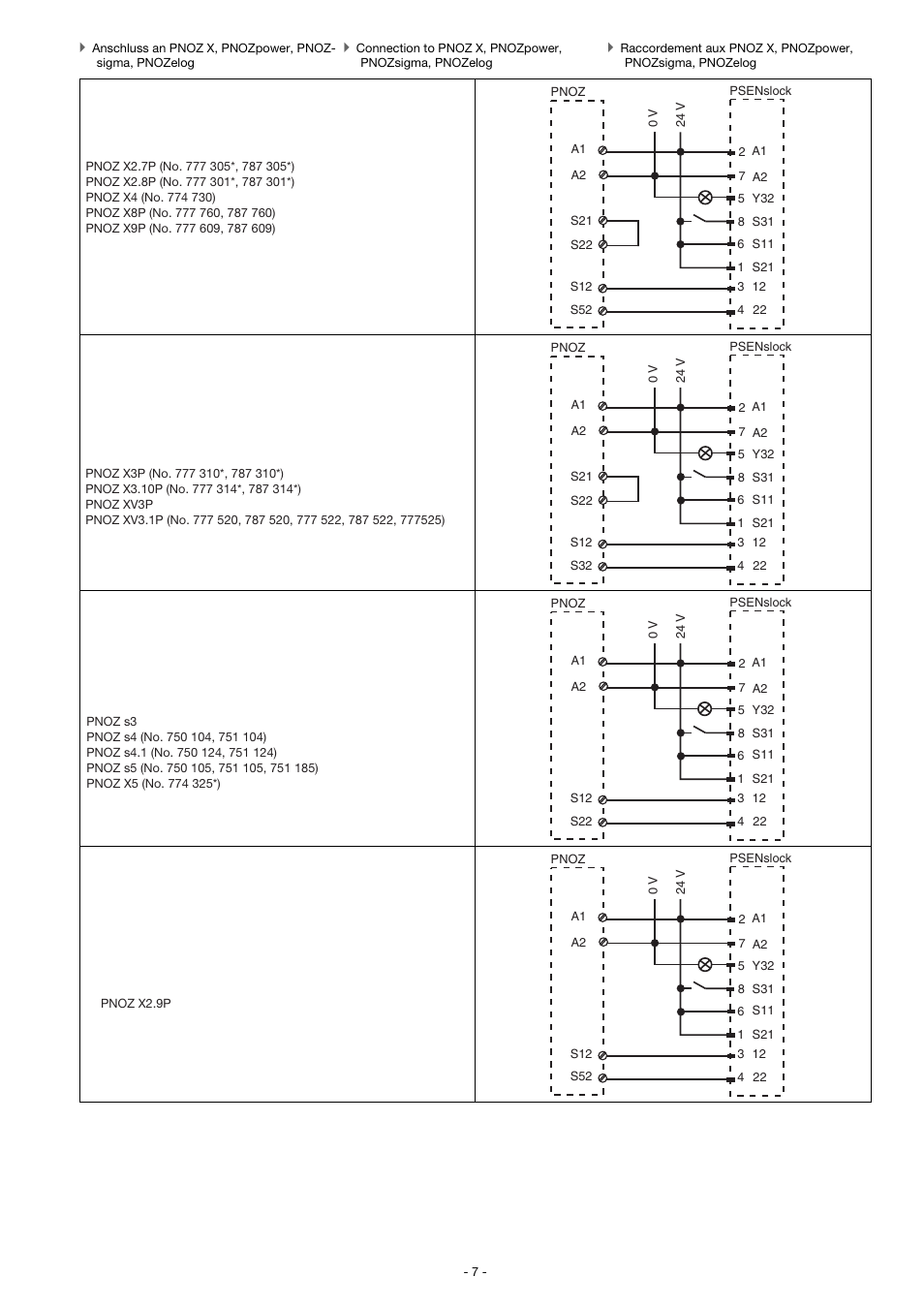 Pilz PSEN sl-1.0fm 1unit User Manual | Page 7 / 18