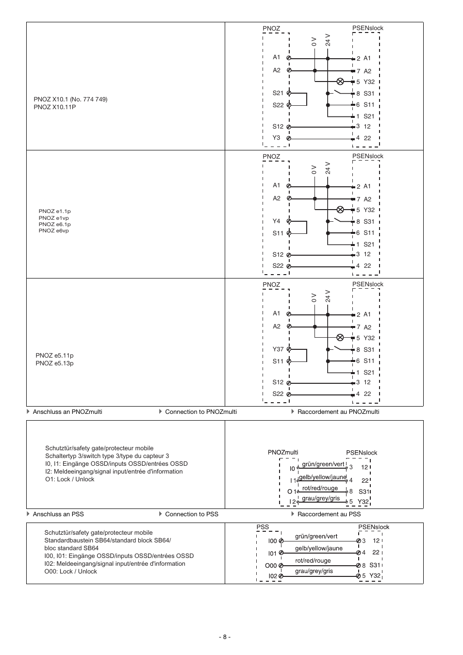 Pilz PSEN sl-1.0fm 1unit User Manual | Page 8 / 18