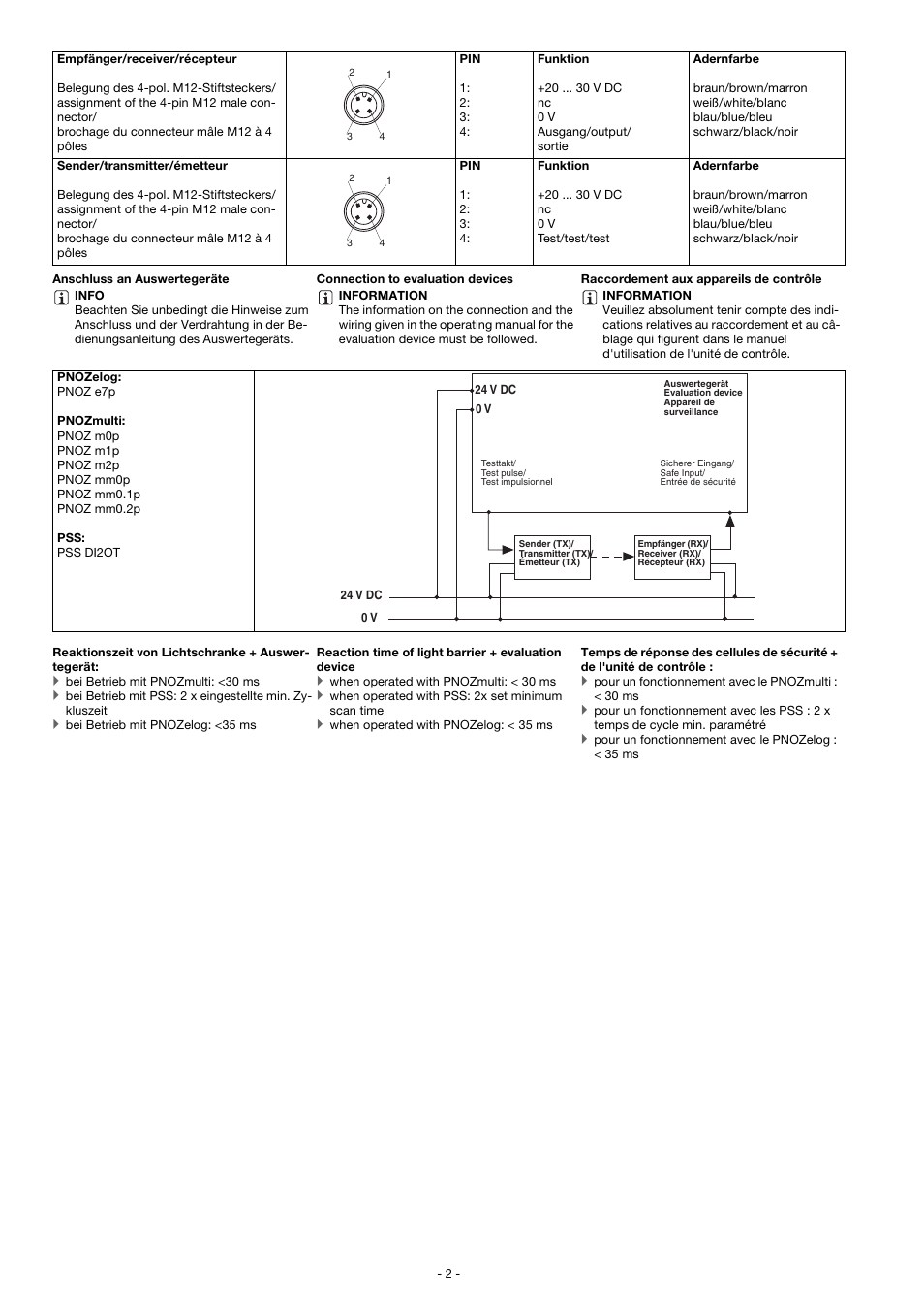 Pilz PSEN op4S-1-2 User Manual | Page 2 / 6