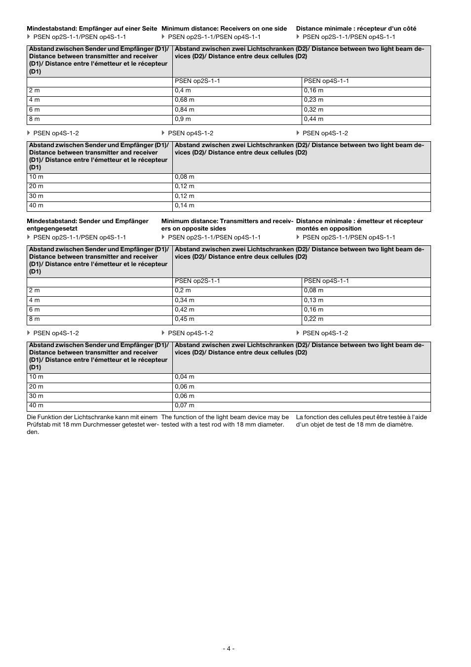 Pilz PSEN op4S-1-2 User Manual | Page 4 / 6