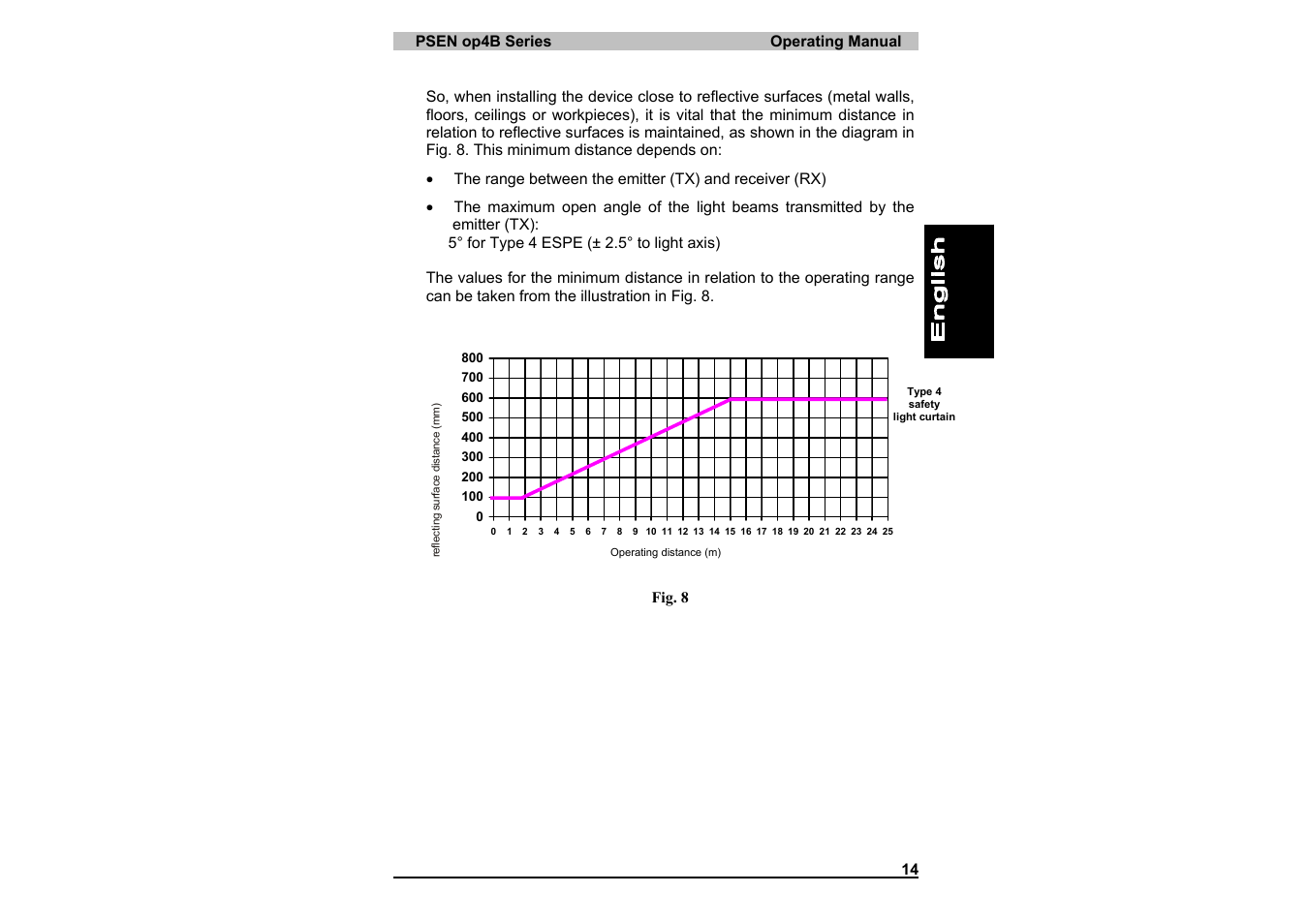 Pilz PSEN op4B-S-3-080 User Manual | Page 18 / 62