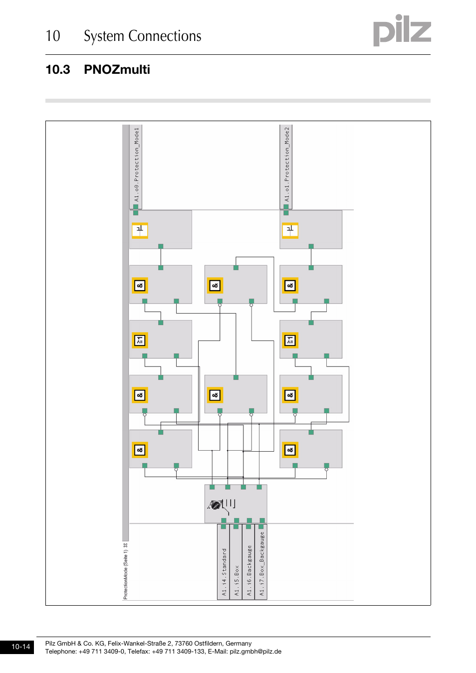 10 system connections | Pilz PSENvip RL D P User Manual | Page 144 / 157