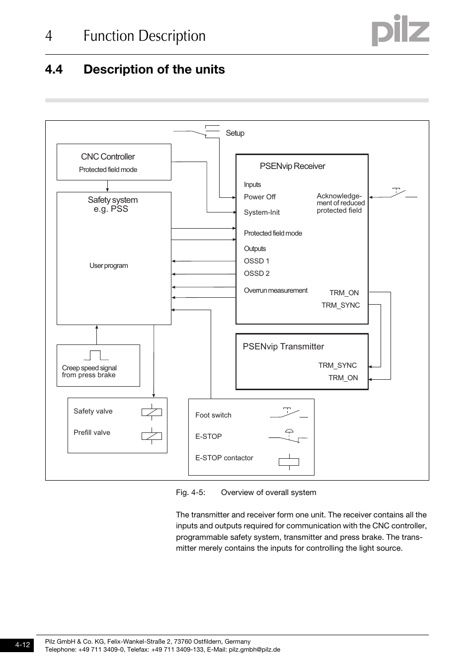 4function description, 4 description of the units | Pilz PSENvip RL D P User Manual | Page 40 / 157