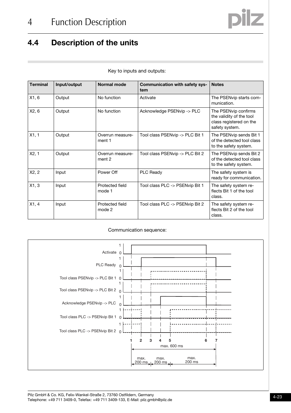 4function description, 4 description of the units | Pilz PSENvip RL D P User Manual | Page 51 / 157