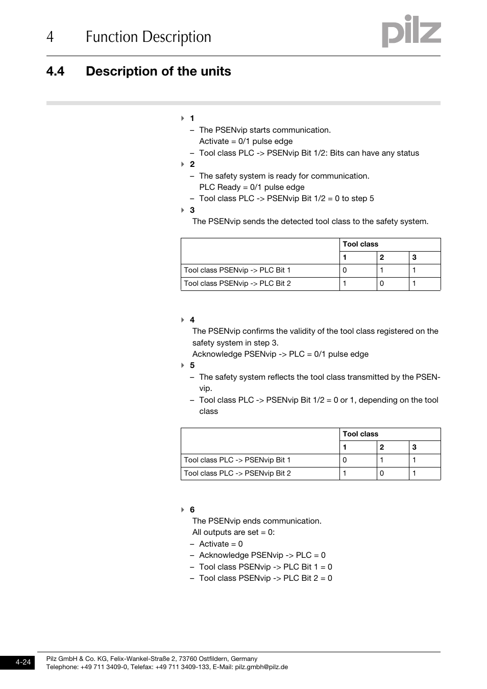 4function description, 4 description of the units | Pilz PSENvip RL D P User Manual | Page 52 / 157