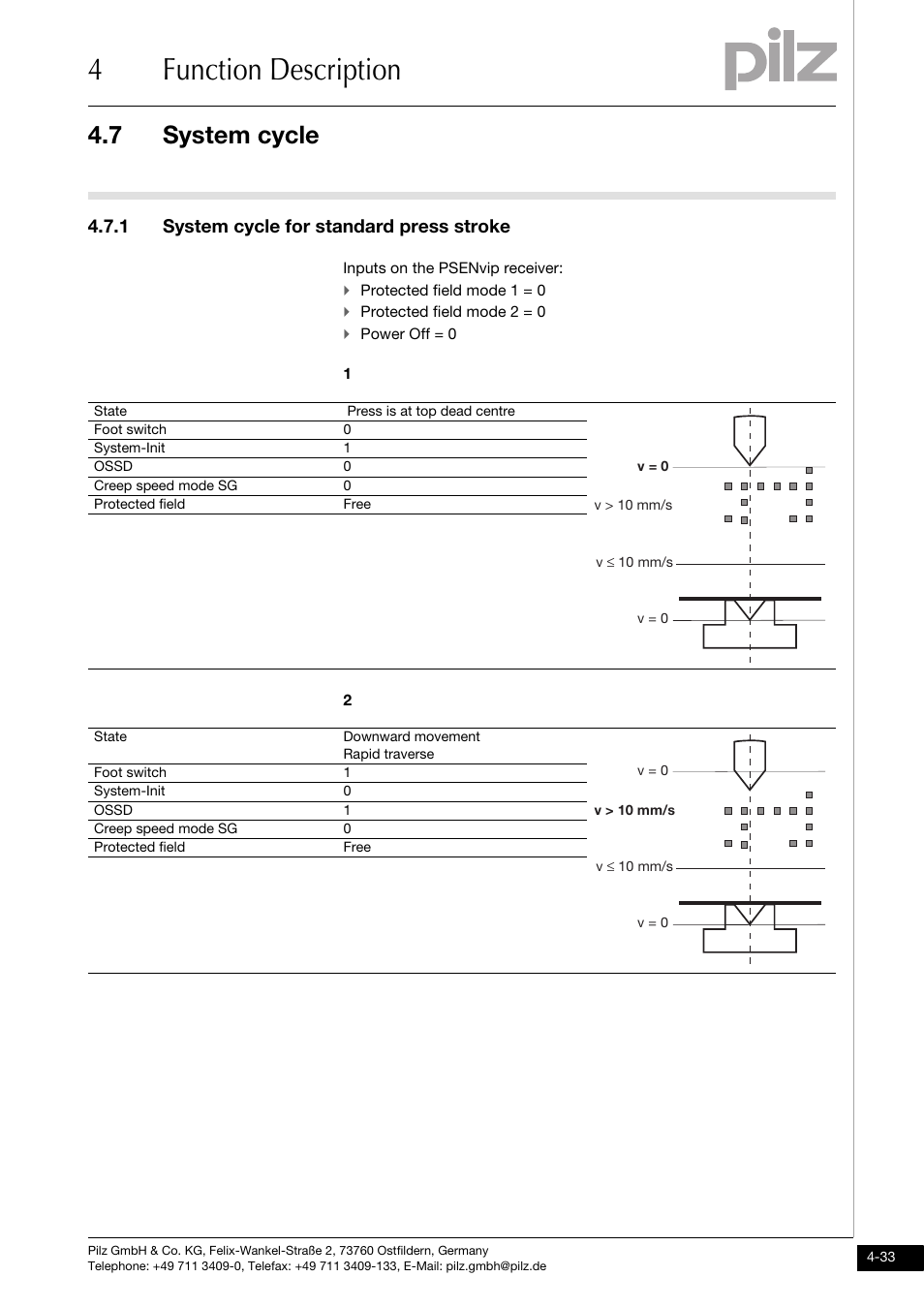 System cycle for standard press stroke, 4function description, 7 system cycle | 1 system cycle for standard press stroke | Pilz PSENvip RL D P User Manual | Page 61 / 157