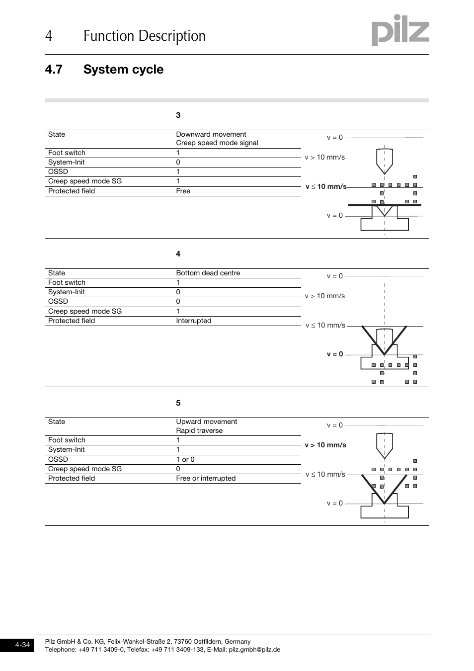4function description, 7 system cycle | Pilz PSENvip RL D P User Manual | Page 62 / 157