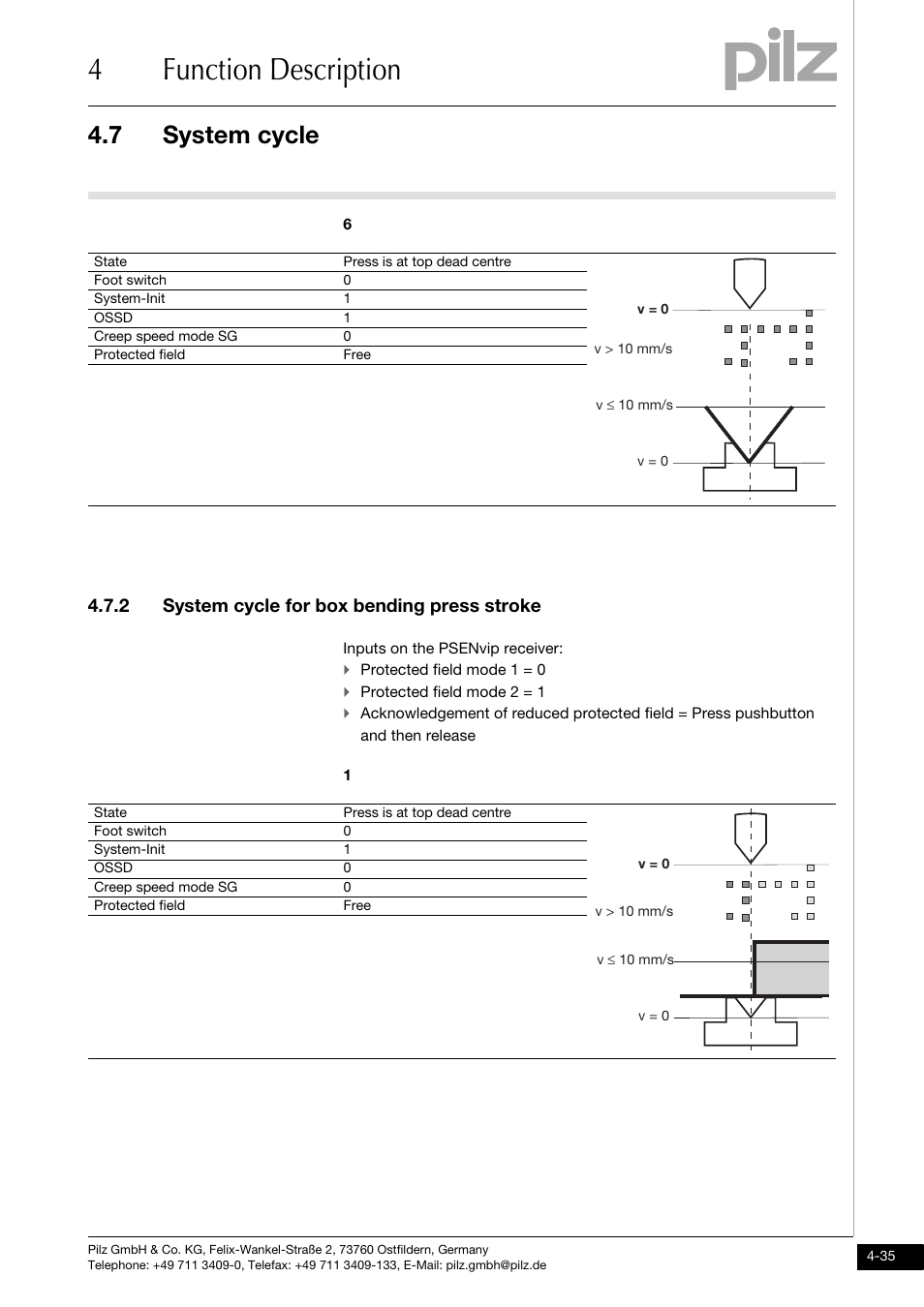 System cycle for box bending press stroke, 4function description, 7 system cycle | 2 system cycle for box bending press stroke | Pilz PSENvip RL D P User Manual | Page 63 / 157