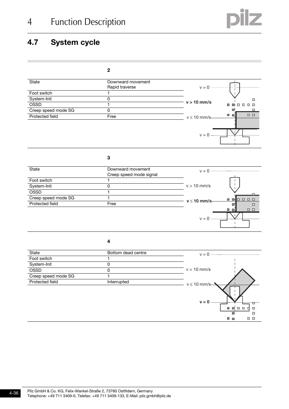 4function description, 7 system cycle | Pilz PSENvip RL D P User Manual | Page 64 / 157