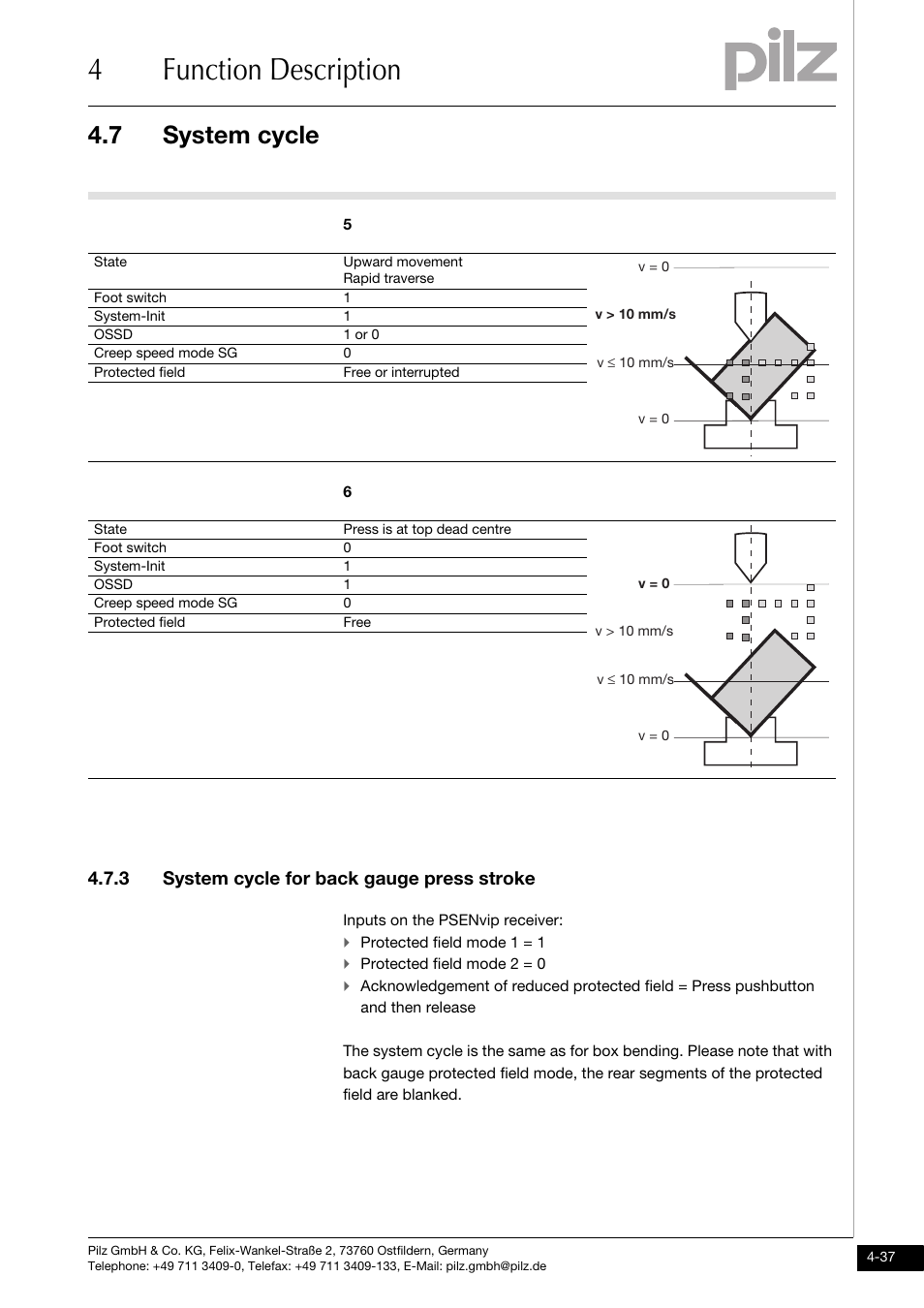 System cycle for back gauge press stroke, 4function description, 7 system cycle | 3 system cycle for back gauge press stroke | Pilz PSENvip RL D P User Manual | Page 65 / 157