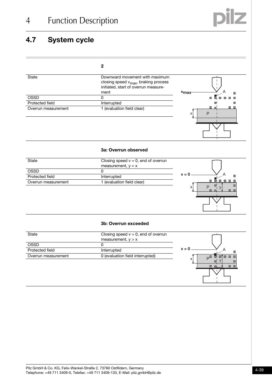 4function description, 7 system cycle | Pilz PSENvip RL D P User Manual | Page 67 / 157