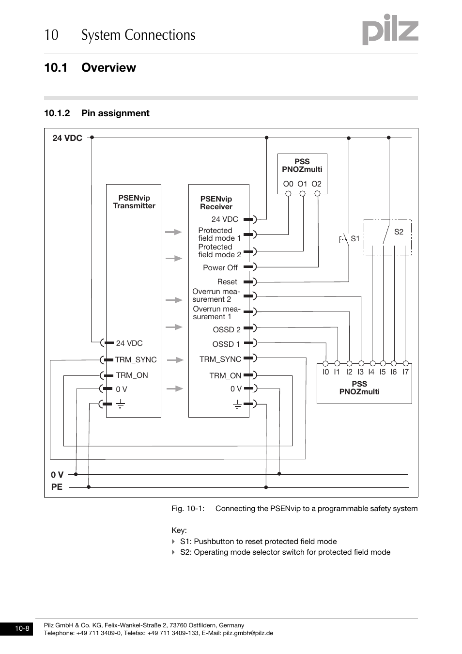 2 pin assignment, 10 system connections, 1 overview | Pilz PSENvip RL D P User Manual | Page 129 / 148