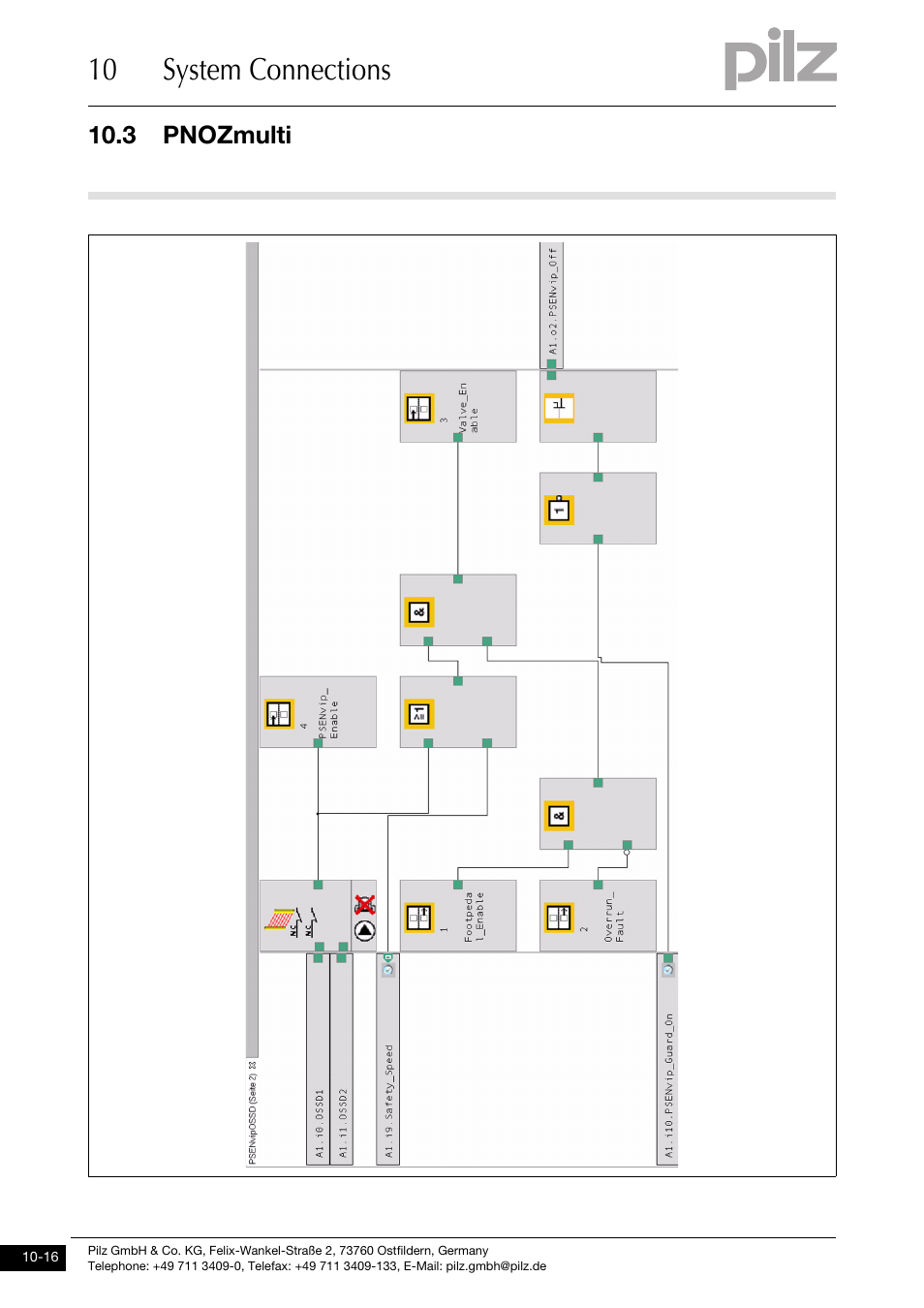 10 system connections | Pilz PSENvip RL D P User Manual | Page 137 / 148