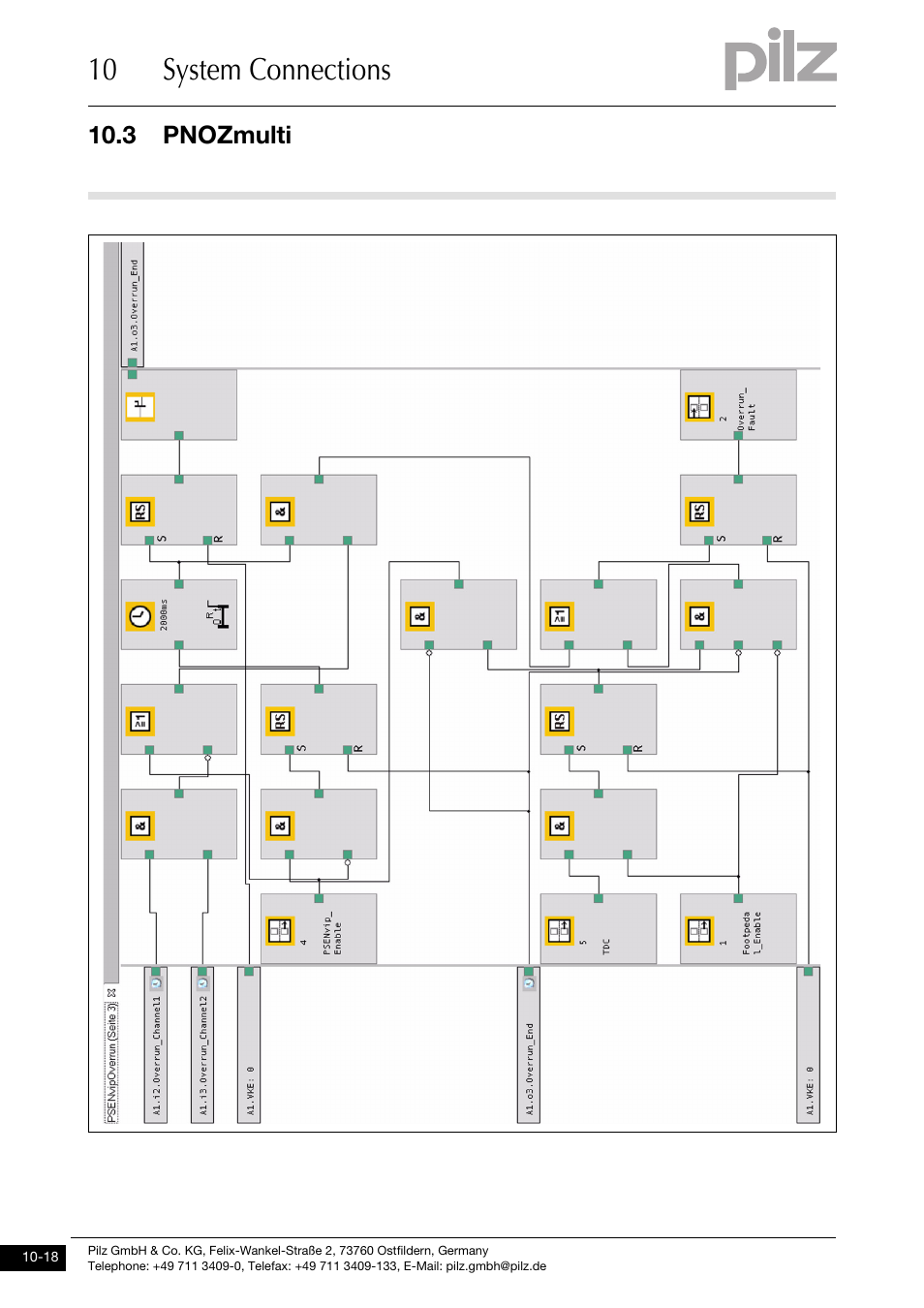 10 system connections | Pilz PSENvip RL D P User Manual | Page 139 / 148