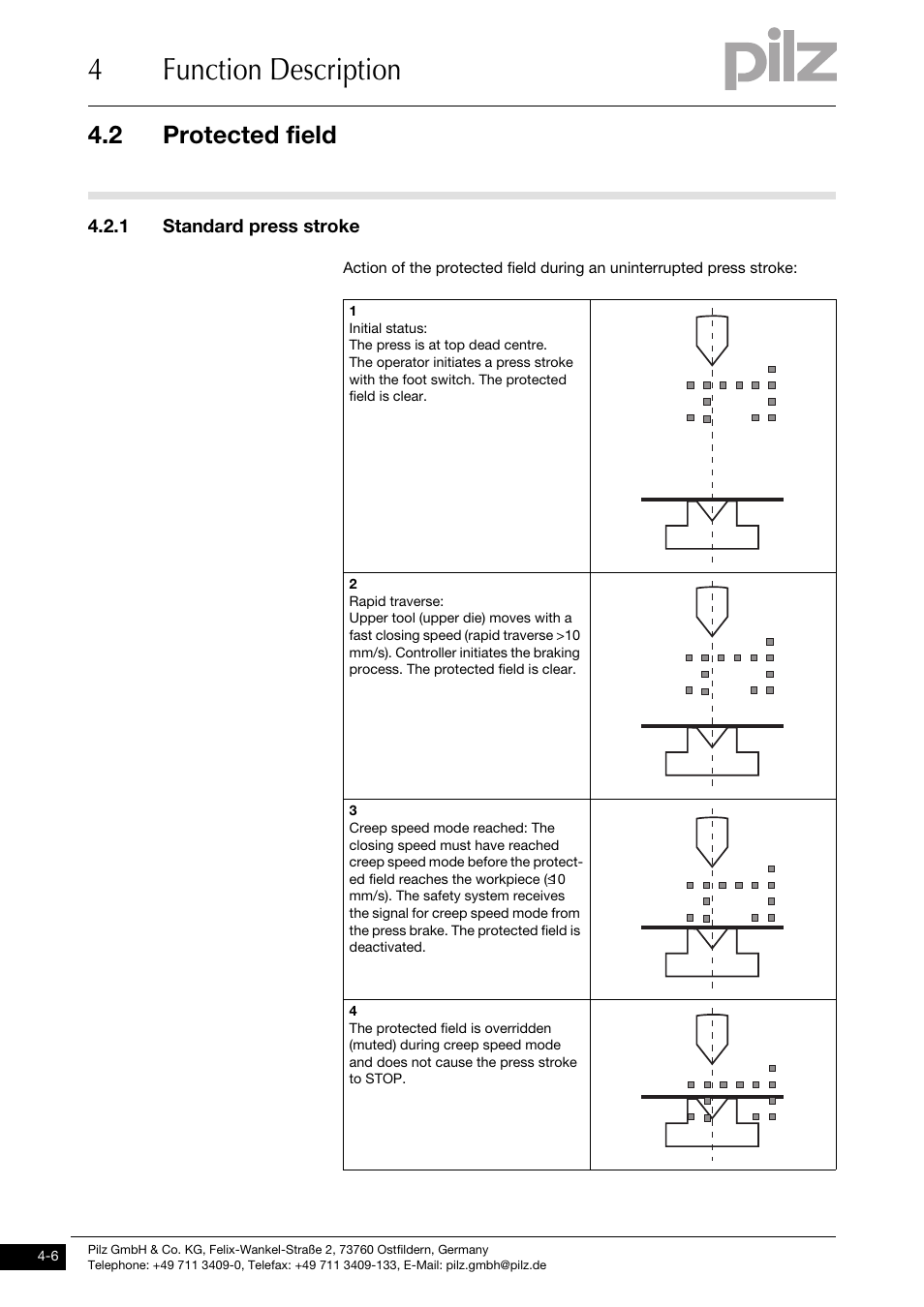 1 standard press stroke, 4function description, 2 protected field | Pilz PSENvip RL D P User Manual | Page 33 / 148