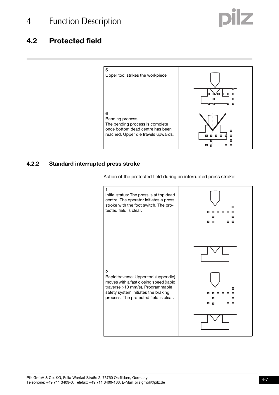 2 standard interrupted press stroke, 4function description, 2 protected field | Pilz PSENvip RL D P User Manual | Page 34 / 148
