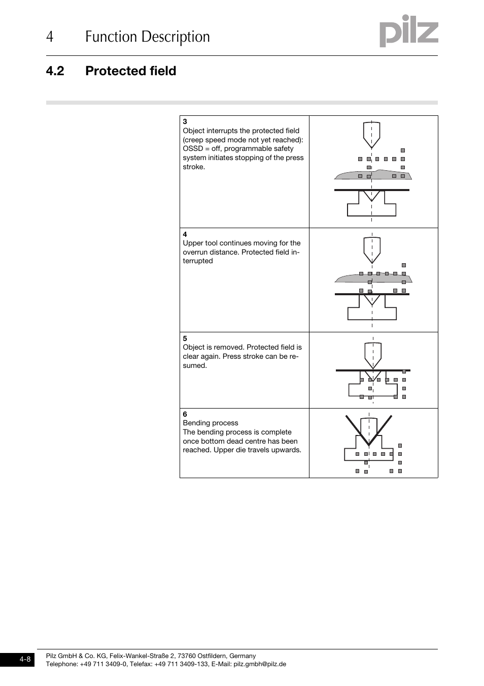 4function description, 2 protected field | Pilz PSENvip RL D P User Manual | Page 35 / 148