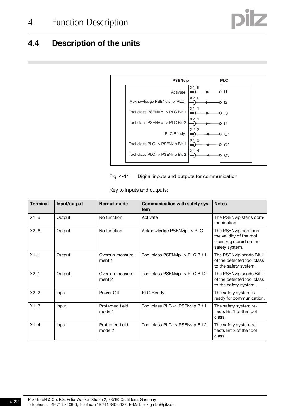 4function description, 4 description of the units | Pilz PSENvip RL D P User Manual | Page 49 / 148