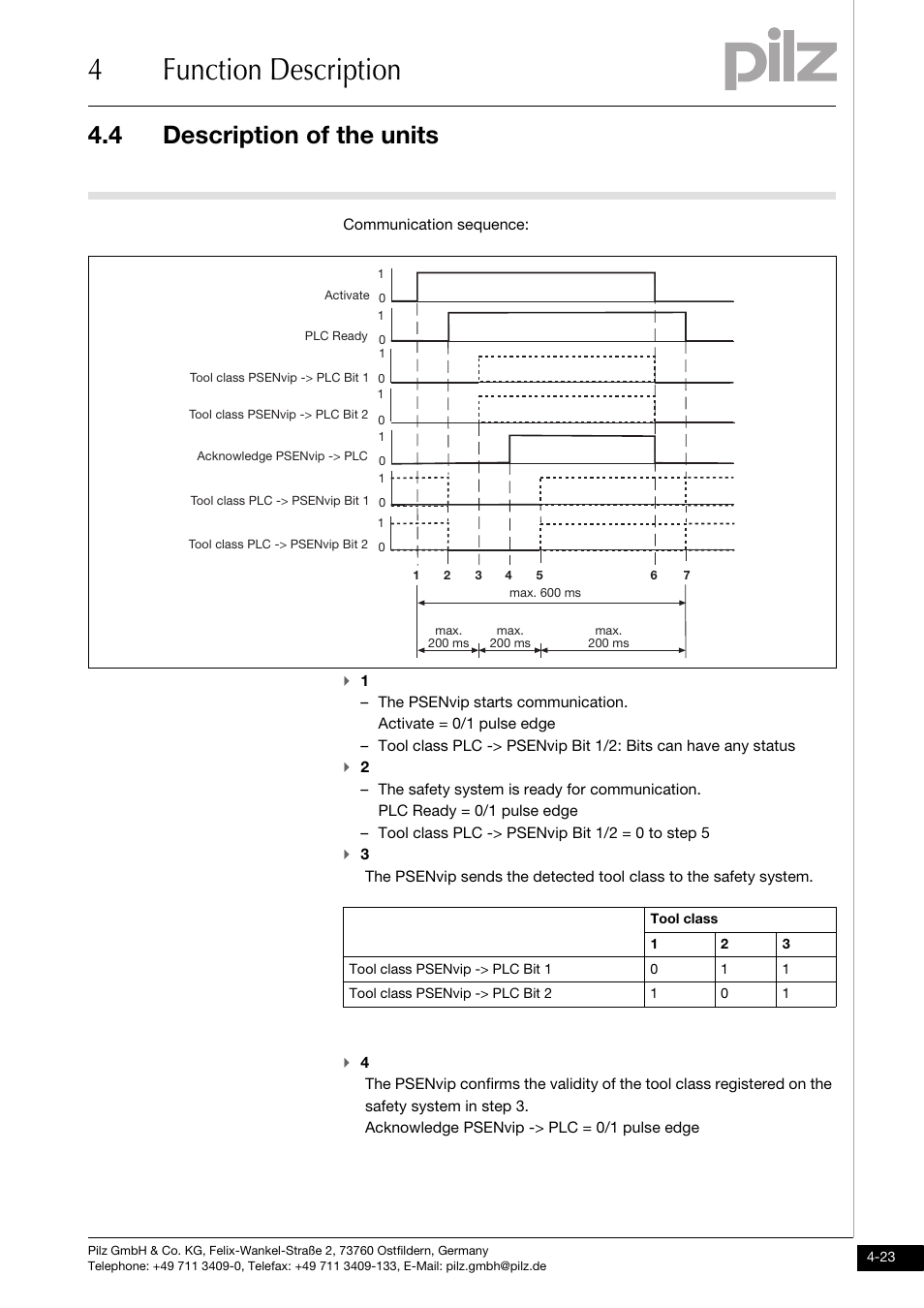 4function description, 4 description of the units | Pilz PSENvip RL D P User Manual | Page 50 / 148