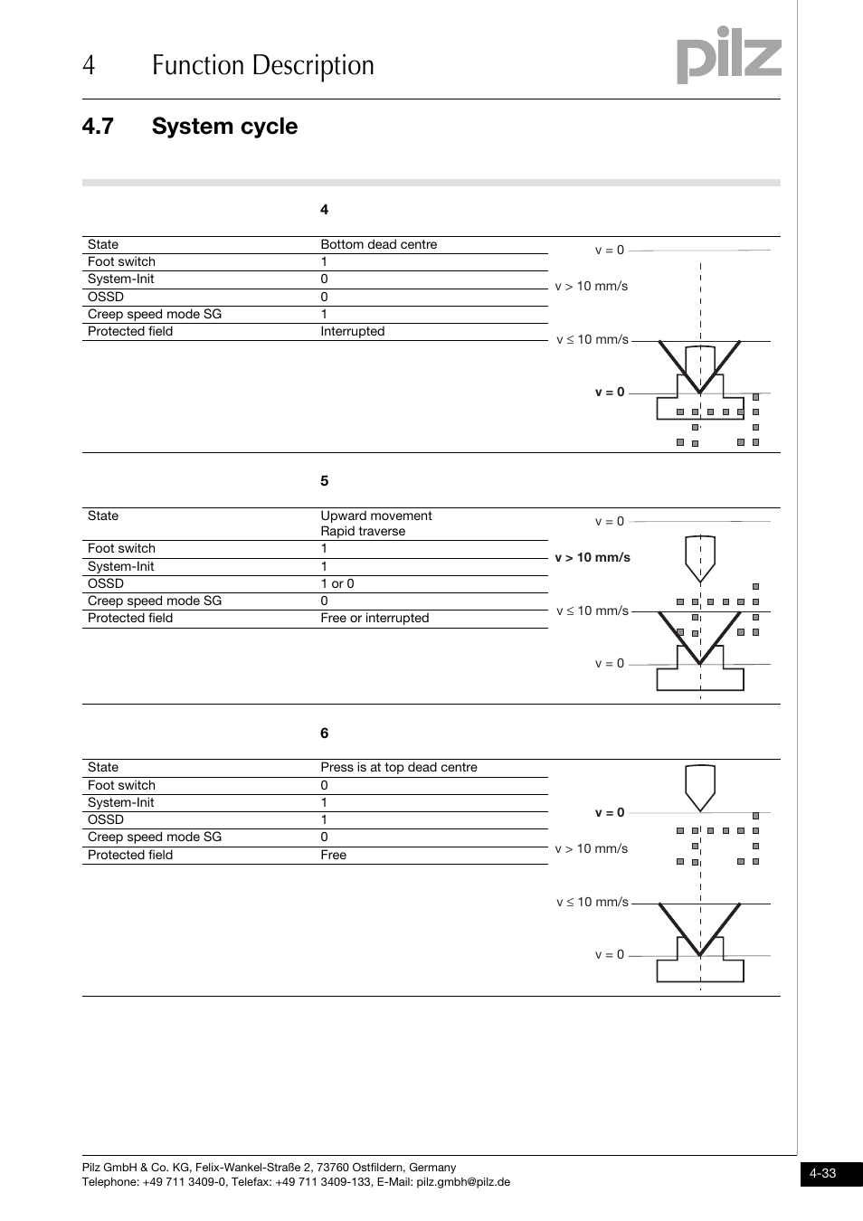 4function description, 7 system cycle | Pilz PSENvip RL D P User Manual | Page 60 / 148