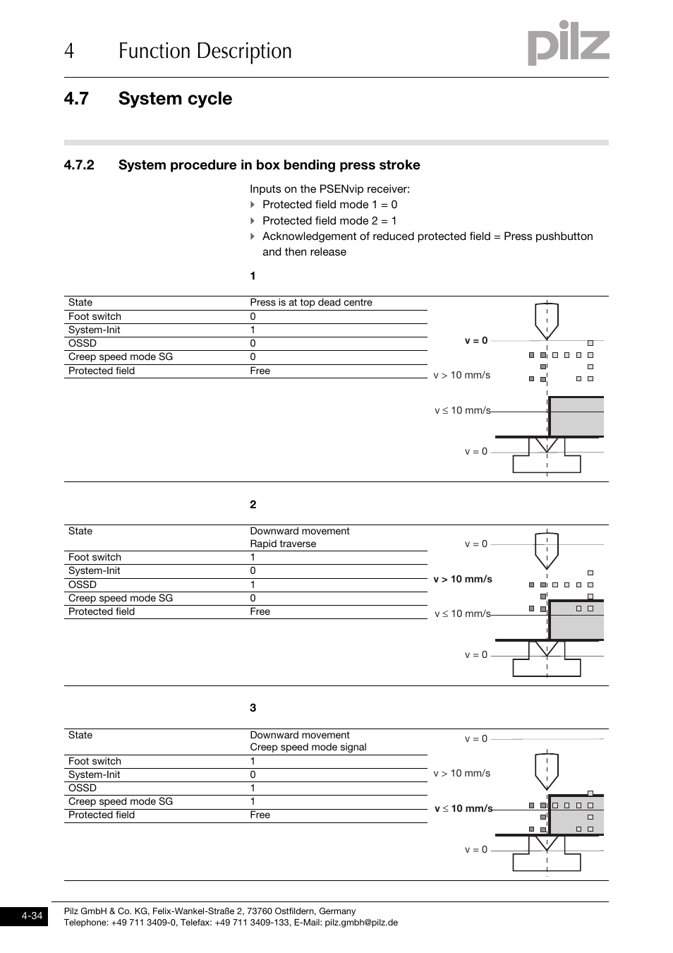 2 system procedure in box bending press stroke, 4function description, 7 system cycle | Pilz PSENvip RL D P User Manual | Page 61 / 148