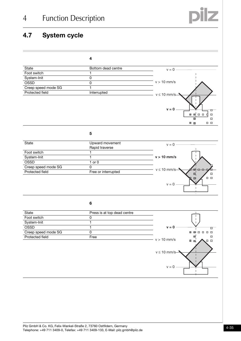 4function description, 7 system cycle | Pilz PSENvip RL D P User Manual | Page 62 / 148