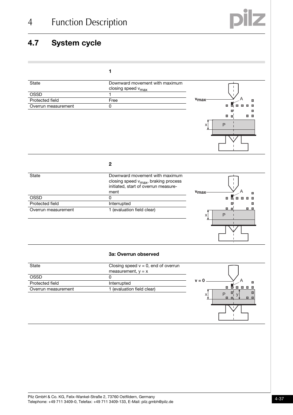 4function description, 7 system cycle | Pilz PSENvip RL D P User Manual | Page 64 / 148