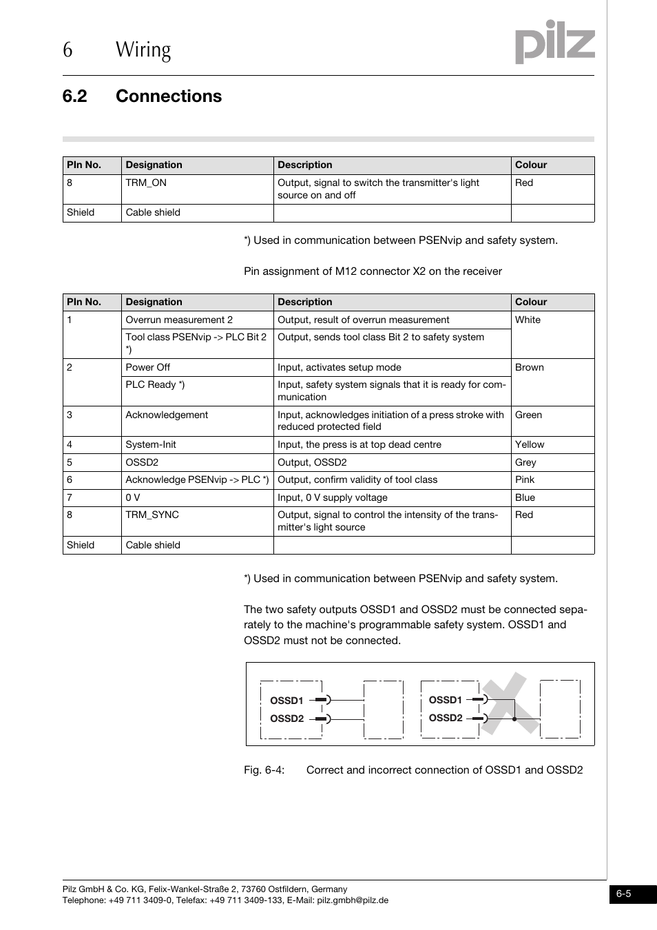 6wiring, 2 connections | Pilz PSENvip RL D P User Manual | Page 78 / 148