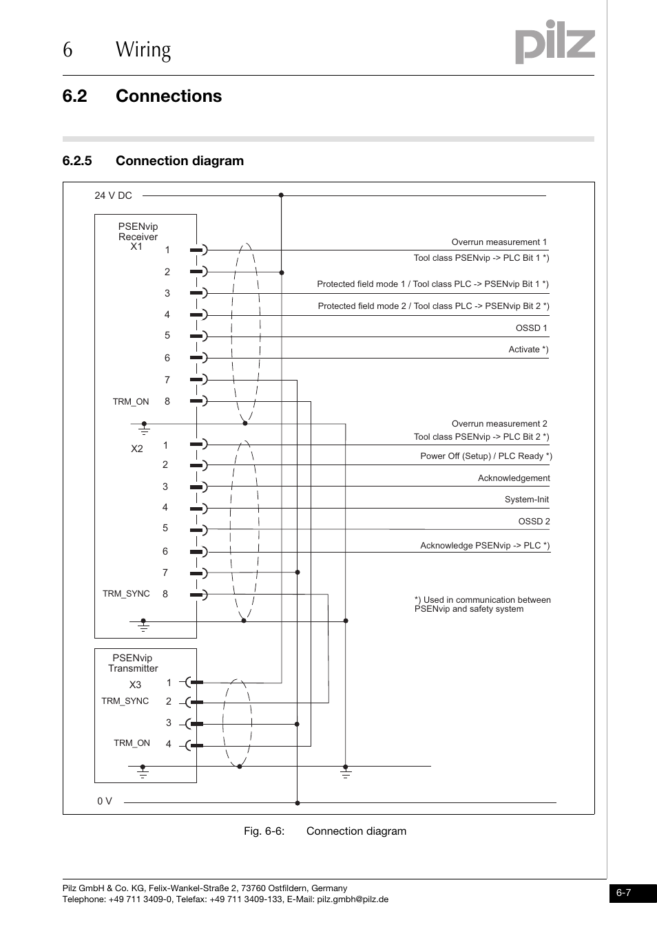 5 connection diagram, 6wiring, 2 connections | Pilz PSENvip RL D P User Manual | Page 80 / 148