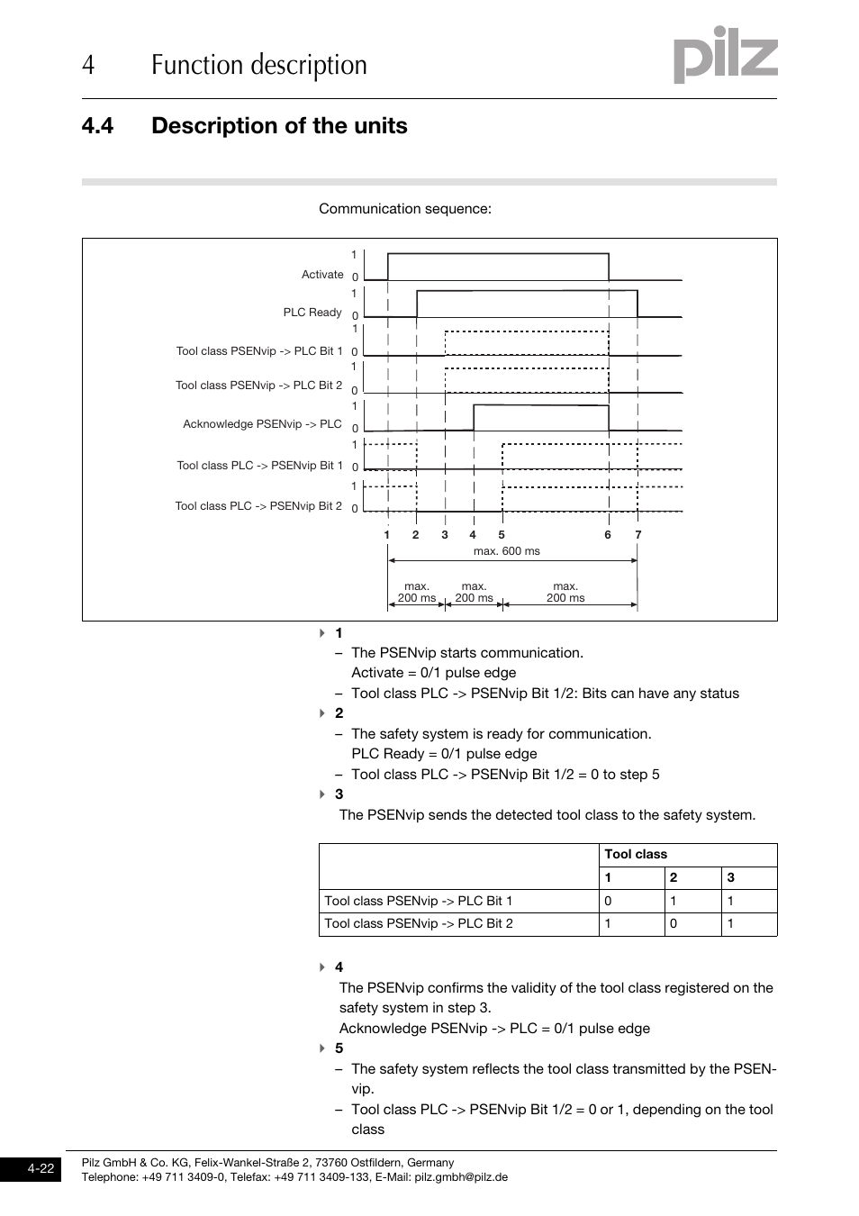 4function description, 4 description of the units | Pilz PSENvip RL D P User Manual | Page 50 / 139