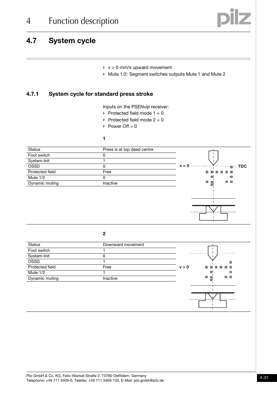 System cycle for standard press stroke, 4function description, 7 system cycle | 1 system cycle for standard press stroke | Pilz PSENvip RL D P User Manual | Page 59 / 139