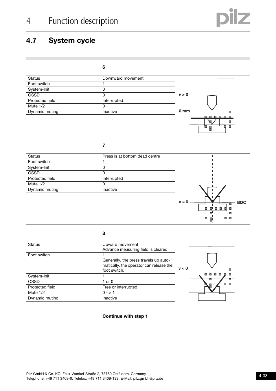 4function description, 7 system cycle | Pilz PSENvip RL D P User Manual | Page 61 / 139