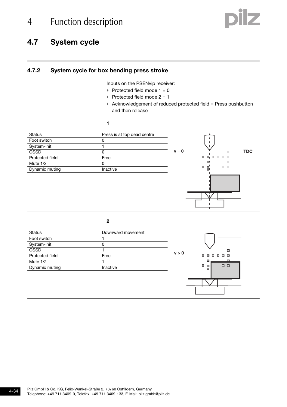 System cycle for box bending press stroke, 4function description, 7 system cycle | 2 system cycle for box bending press stroke | Pilz PSENvip RL D P User Manual | Page 62 / 139