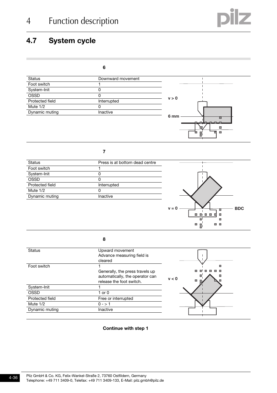 4function description, 7 system cycle | Pilz PSENvip RL D P User Manual | Page 64 / 139