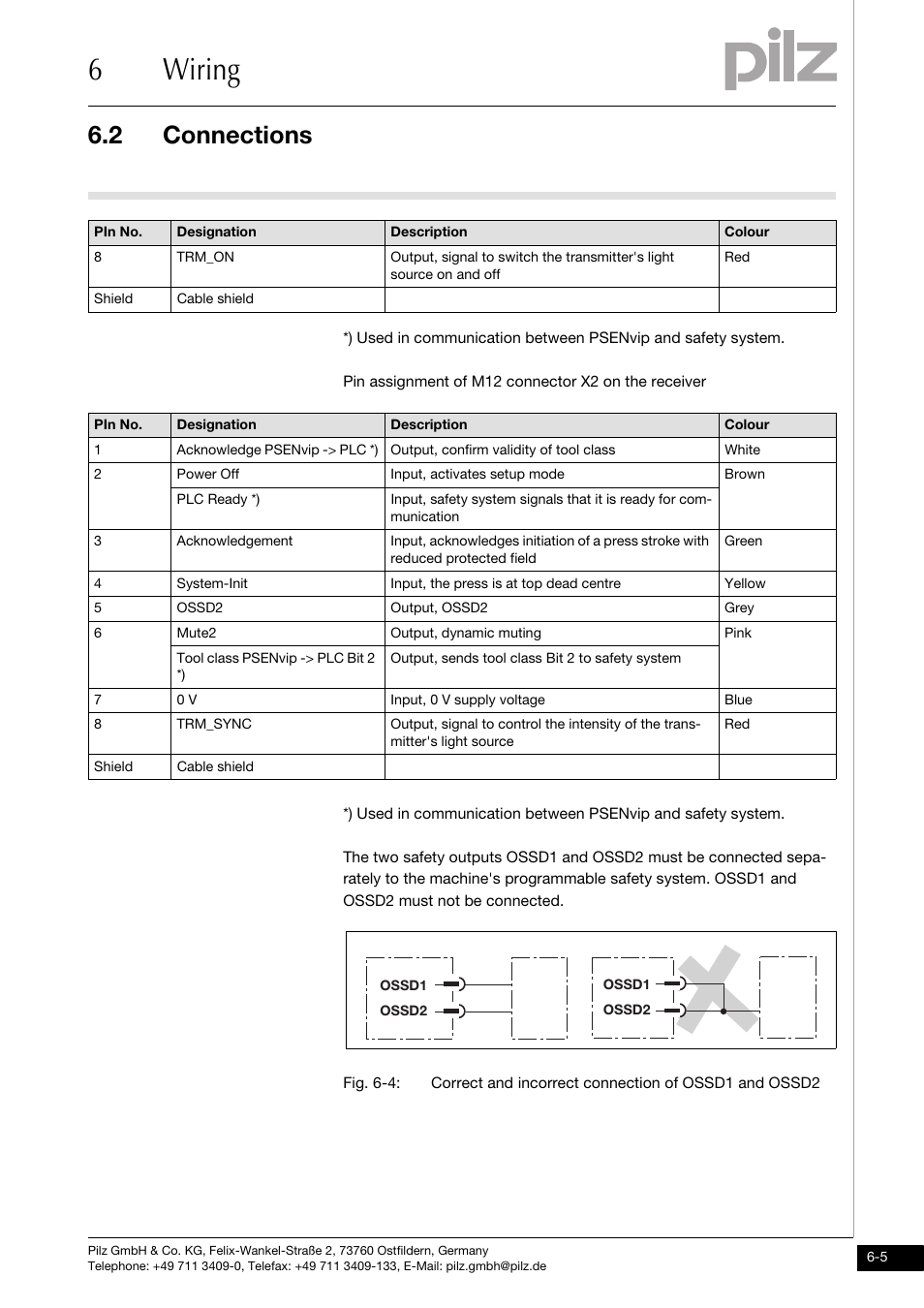 6wiring, 2 connections | Pilz PSENvip RL D P User Manual | Page 79 / 139