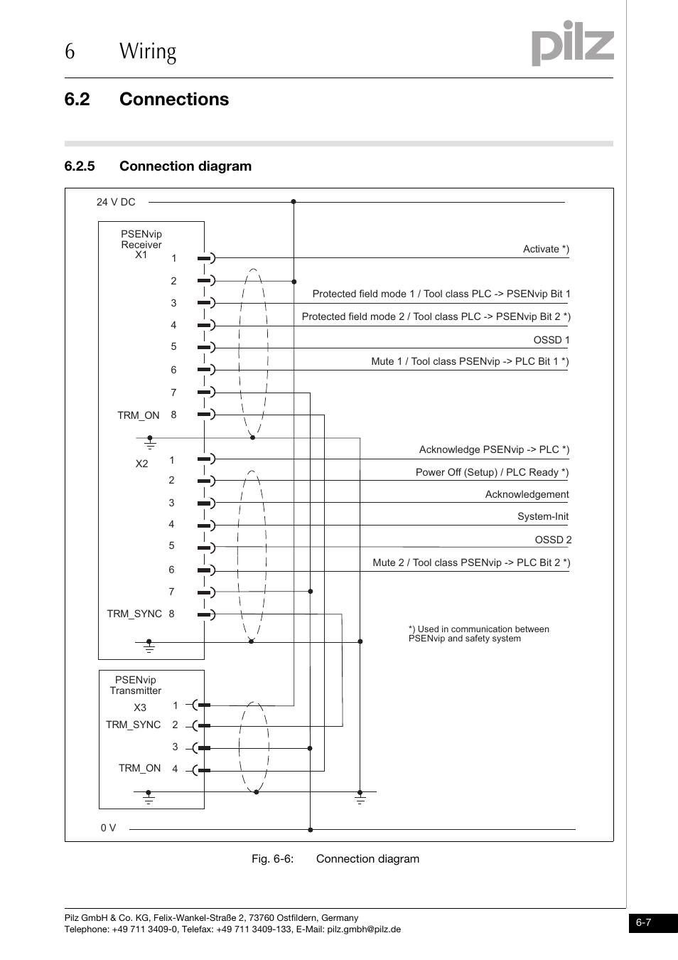 Connection diagram, 6wiring, 2 connections | 5 connection diagram | Pilz PSENvip RL D P User Manual | Page 81 / 139