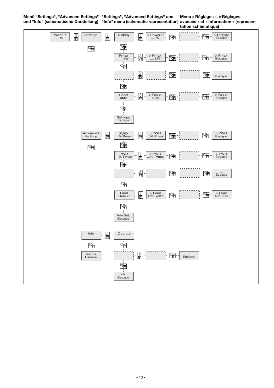 Pilz PMD s10 C 24-240VACDC User Manual | Page 13 / 16