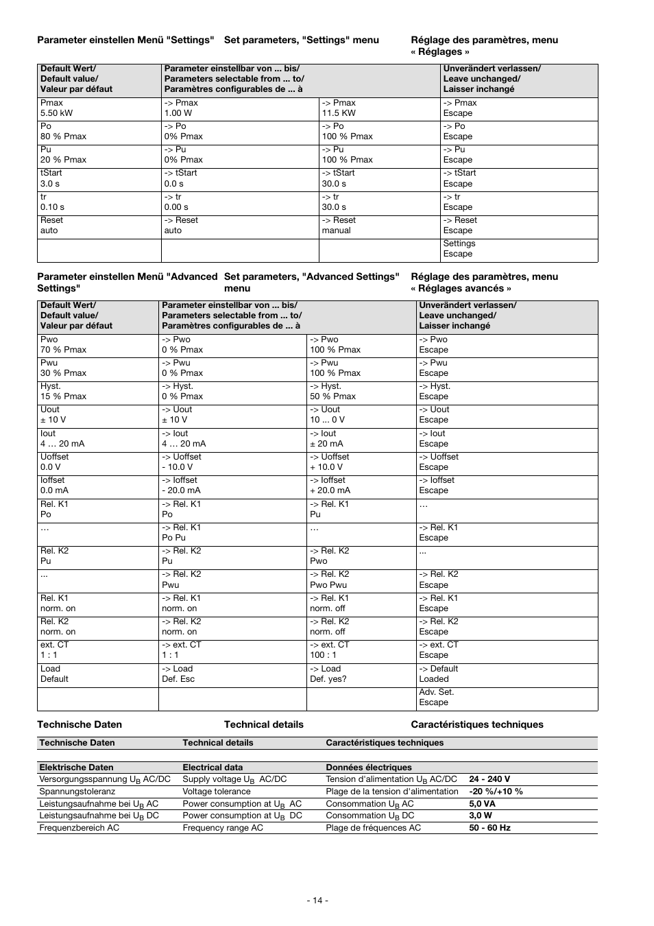 Pilz PMD s10 C 24-240VACDC User Manual | Page 14 / 16