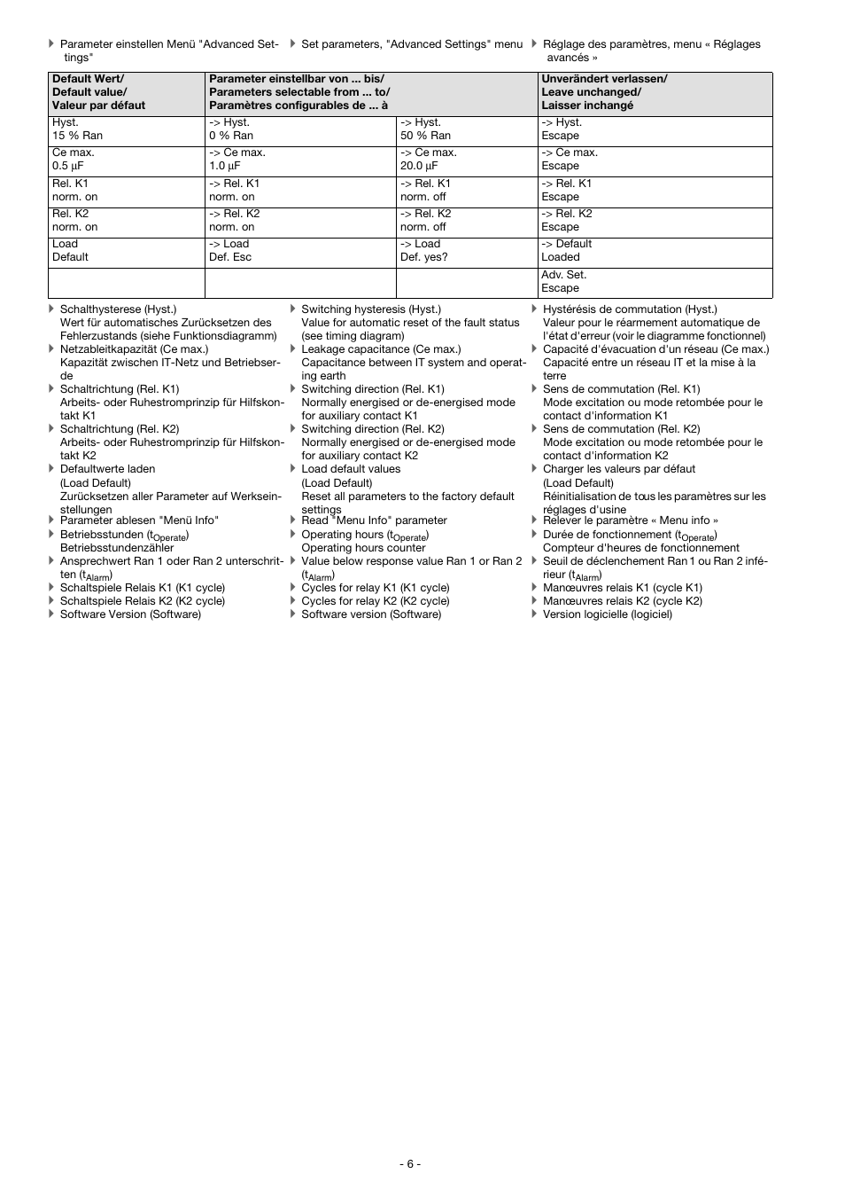 Pilz PMD s20 C 24-240VAC/DC 10-200k / 2U User Manual | Page 6 / 16