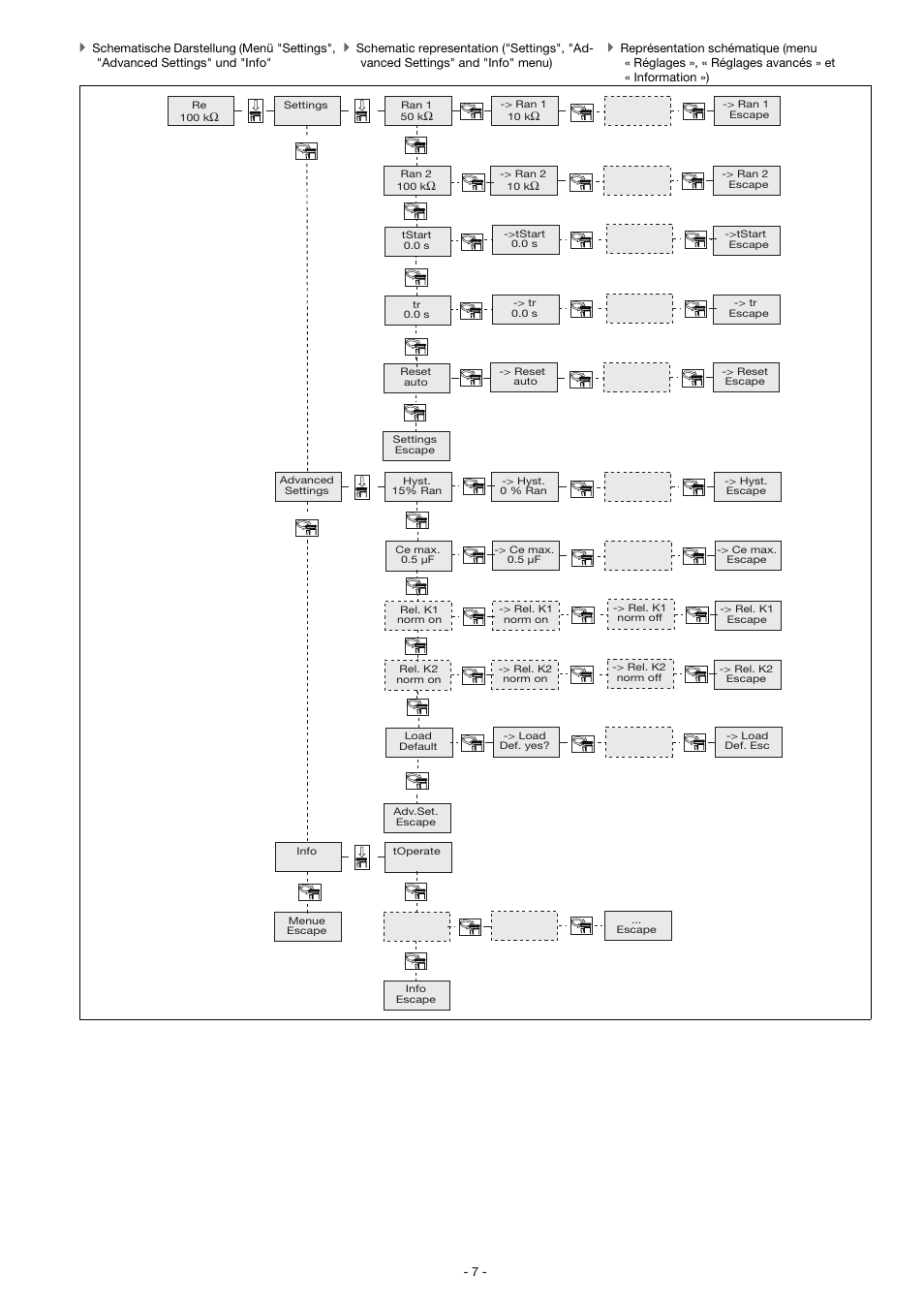 Pilz PMD s20 C 24-240VAC/DC 10-200k / 2U User Manual | Page 7 / 16