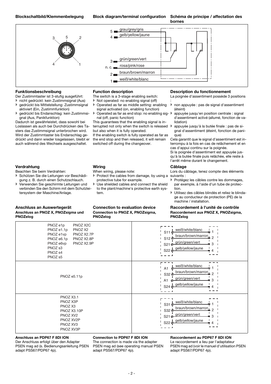 Pilz PIT en1.0 holder User Manual | Page 2 / 4