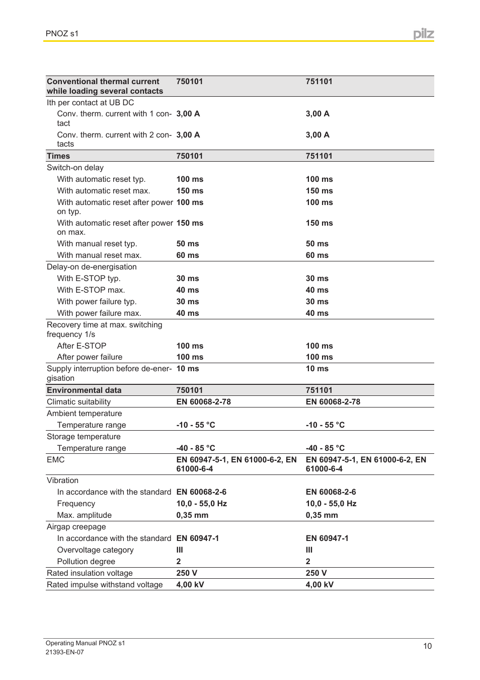 Pilz PNOZ s1 C 24VDC 2 n/o User Manual | Page 10 / 13