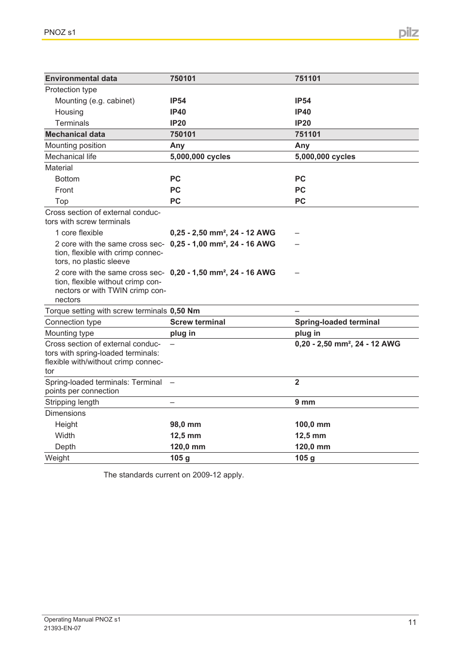 Pilz PNOZ s1 C 24VDC 2 n/o User Manual | Page 11 / 13