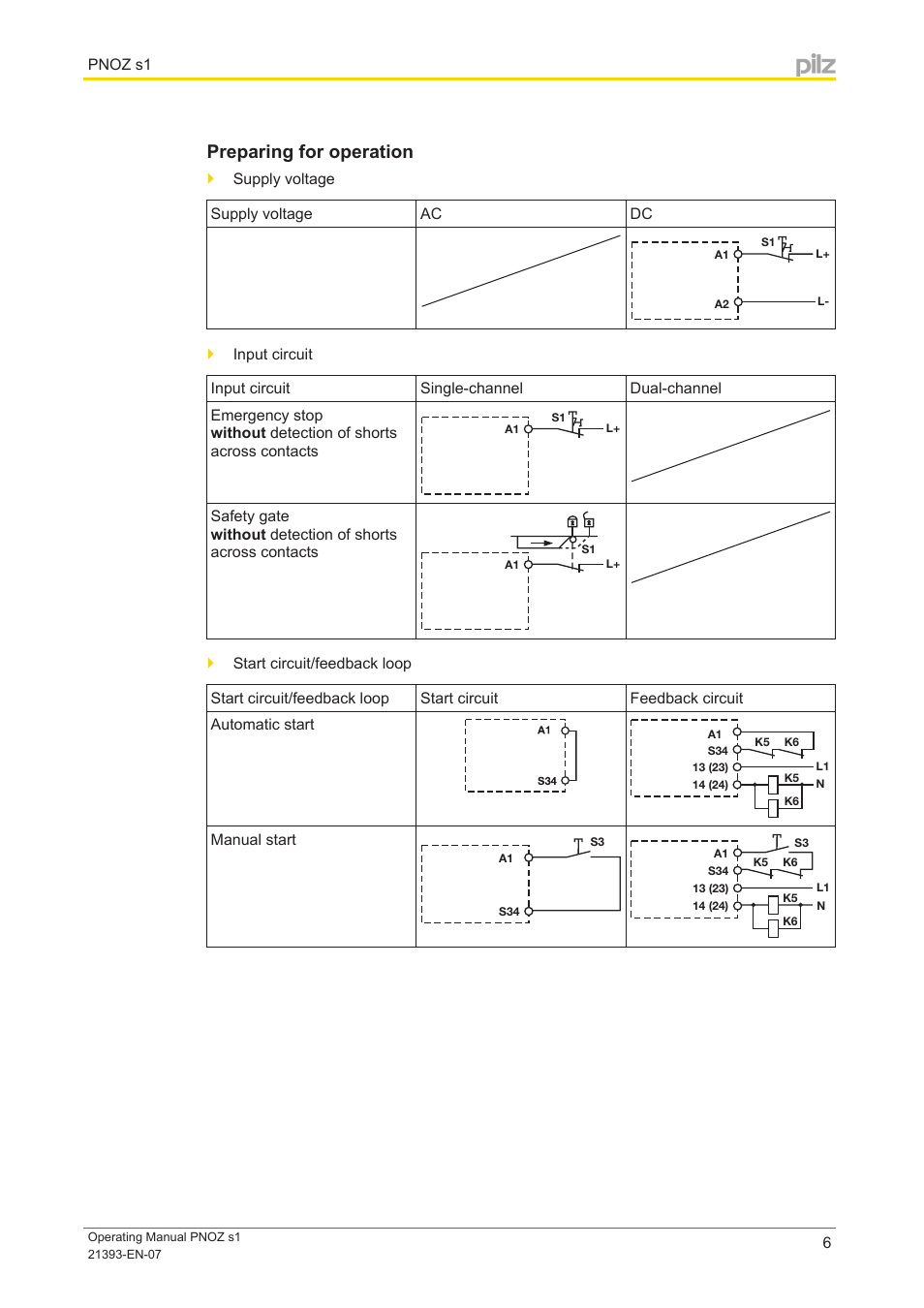 Preparing for operation | Pilz PNOZ s1 C 24VDC 2 n/o User Manual | Page 6 / 13