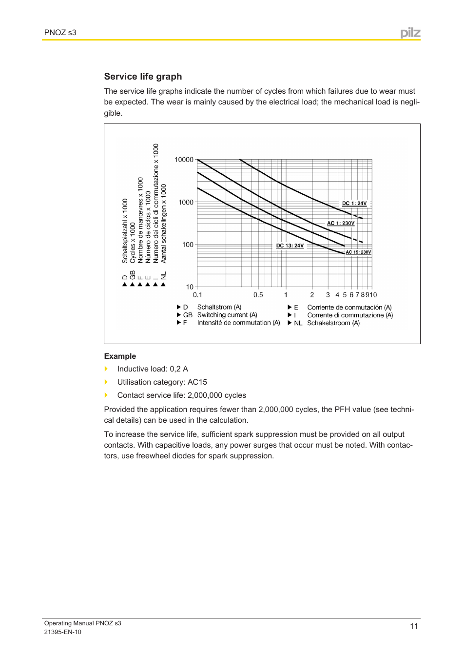 Service life graph | Pilz PNOZ s3 C 24VDC 2 n/o User Manual | Page 11 / 17