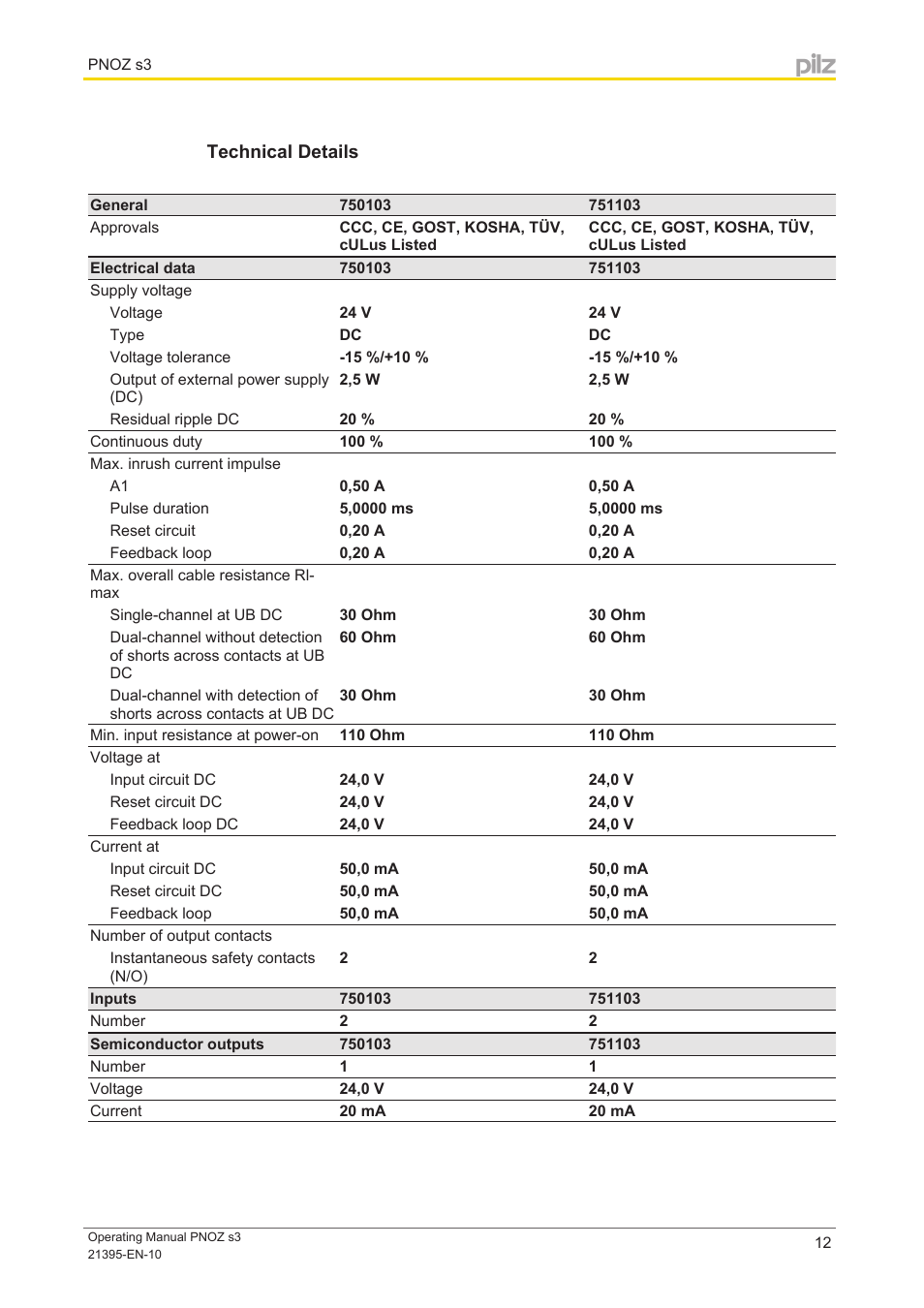 Technical details | Pilz PNOZ s3 C 24VDC 2 n/o User Manual | Page 12 / 17